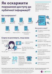 Всеукраїнський день боротьби з раком молочної залози