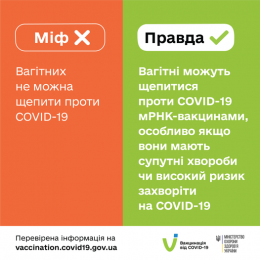 Вакцини від COVID-19 було розроблено швидко, але з дотриманням максимально високих стандартів безпеки