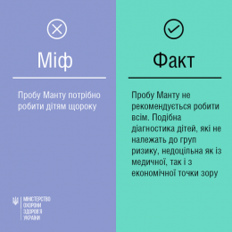 Проба Манту: коли вона потрібна?