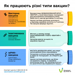 Усі вакцини, схвалені ВООЗ для екстреного застосування, захищають від важкого перебігу, ускладнень та смерті від COVID-19