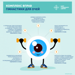 Гаджети, які ми використовуємо щодня, забирають не тільки купу вільного часу, а і здоров’я