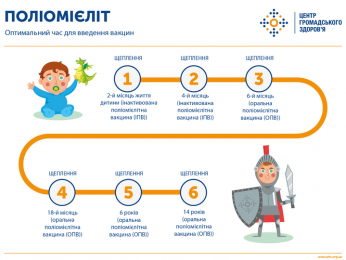Увага, поліомієліт!