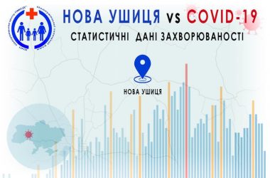 Про стан захворюваності жителів на COVID-19 за період з 11.01.2022 р.по 14.01.2022 р