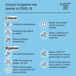 Грип та коронавірусна хвороба COVID-19 мають багато спільного та відмінного