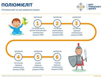 Сьогодні в Україні стартує кампанія зі щеплення дітей від поліомієліту