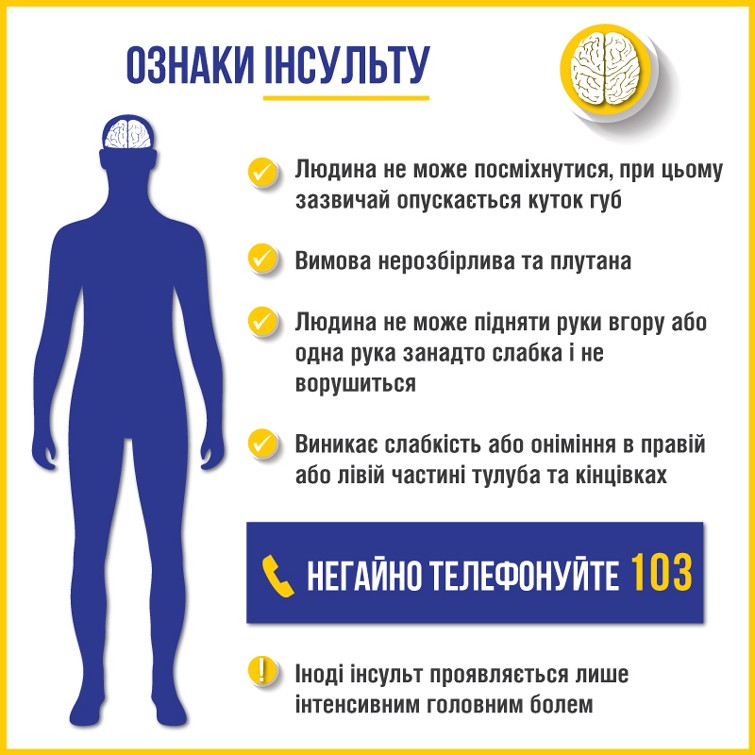 Ознаки інсульту