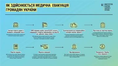 23 квітня в Україні традиційно відзначають всеукраїнський День психолога
