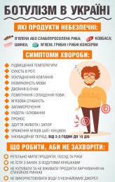 Як онкопацієнти можуть отримати допомогу під час війни