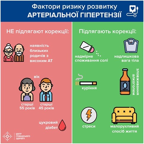 ВСЕСВІТНІЙ ДЕНЬ БОРОТЬБИ З АРТЕРІАЛЬНОЮ ГІПЕРТЕНЗІЄЮ