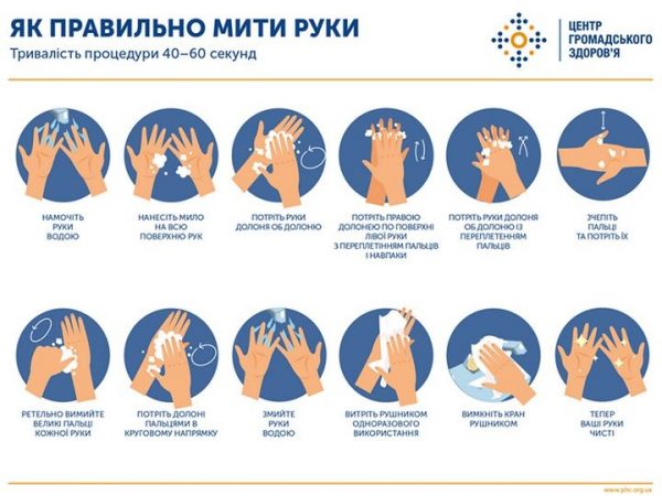 5 травня – Всесвітній день гігієни рук