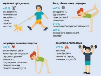 Холера: симптоми та методи профілактики