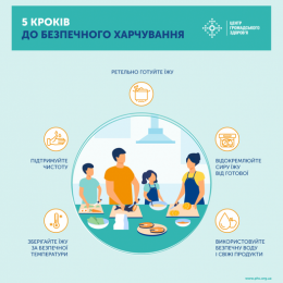 Як харчуватися безпечно...