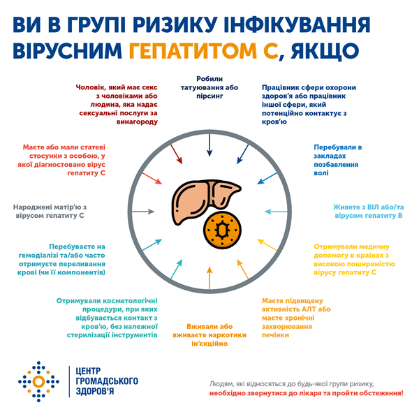 Вірусні гепатити