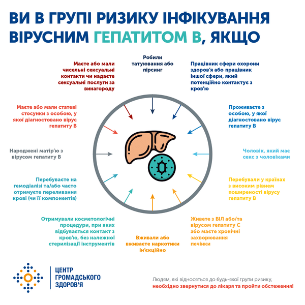 Вірусні гепатити