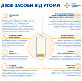 Втома та її вплив на наш організм