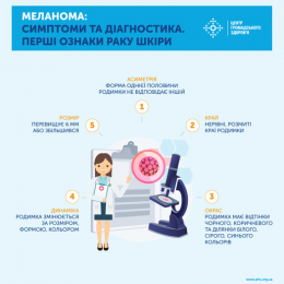 Меланома: як не проґавити небезпеки