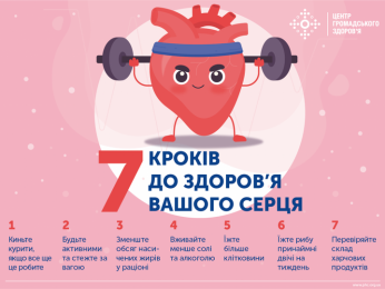 7 червня — Всесвітній день безпечності харчових продуктів