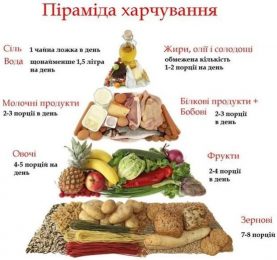 7 червня — Всесвітній день безпечності харчових продуктів