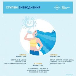 30 червня – Міжнародний день боротьби зі сколіозом