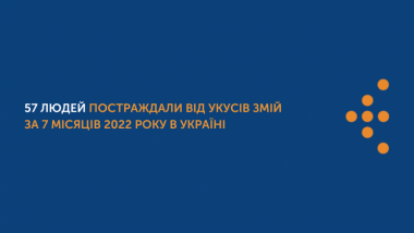ЗА 7 МІСЯЦІВ 2022 РОКУ В УКРАЇНІ 57 ЛЮДЕЙ ПОСТРАЖДАЛИ ВІД УКУСІВ ЗМІЙ