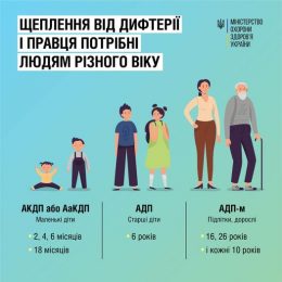 Як придбати антибіотики?