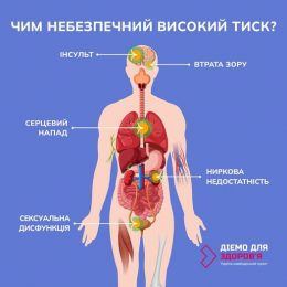 А ви знаєте, якими є нормальні показники артеріального тиску?