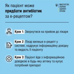 Як придбати антибіотики?
