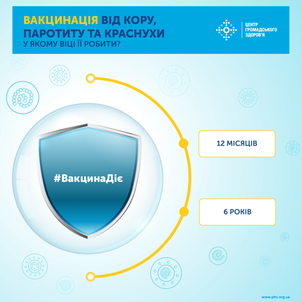 У ЯКОМУ ВІЦІ ДИТИНУ ЩЕПЛЯТЬ ПРОТИ КОРУ, КРАСНУХИ ТА ПАРОТИТУ