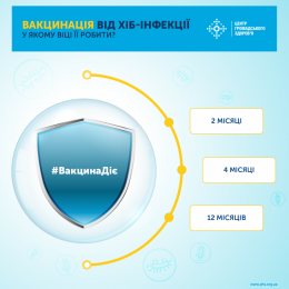 ЯК ЗАХИСТИТИ ДИТИНУ ВІД ХІБ-ІНФЕКЦІЇ