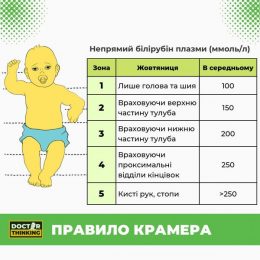 Жовтяниця - це жовте забарвлення шкіри новонароджених