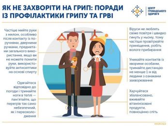 Якою є ситуація із рівнем захворюваності на грип та ГРВІ на Хмельниччині?