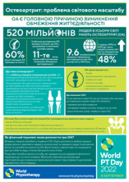 Кампанія 2022