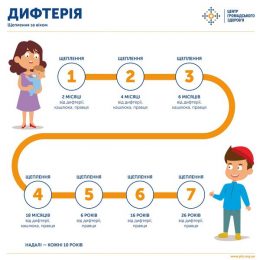 Як вберегтися від дифтерії? Як вберегтися від дифтерії?