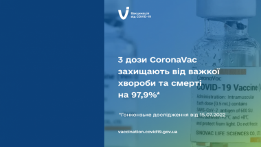 3 ДОЗИ CORONAVAC ЗАХИЩАЮТЬ ВІД ВАЖКОЇ ХВОРОБИ ТА СМЕРТІ НА 97,9%