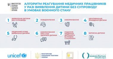 Безоплатні медичні послуги у випадку інсульту під час війни