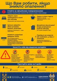 11 листопада світ відзначає День Офтальмолога!