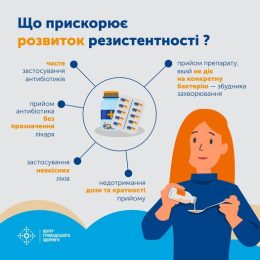 14 листопада – Всесвітній день боротьби з діабетом