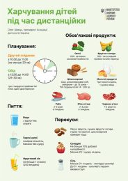 Харчування дітей під час дистанційки