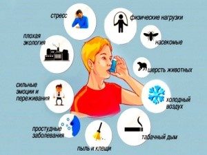 11 грудня – Всесвітній день хворого на бронхіальну астму