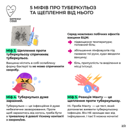 5 міфів про туберкульоз та щеплення від нього 5 міфів про туберкульоз та щеплення від нього