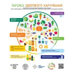 Як правильно харчуватися Як правильно харчуватися