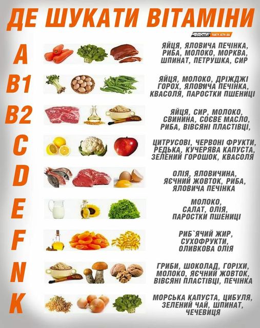 Що Ви знаєте про вітаміни?