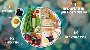 Харчування на Різдвяні свята Харчування на Різдвяні свята