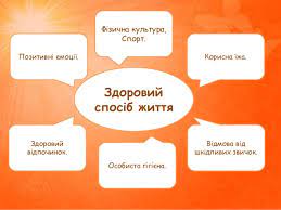Здоровий спосіб життя (ЗСЖ)