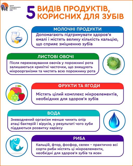 День зубного болю