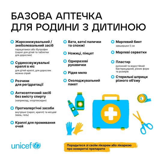 Як давно ви перевіряли вміст вашої аптечки?