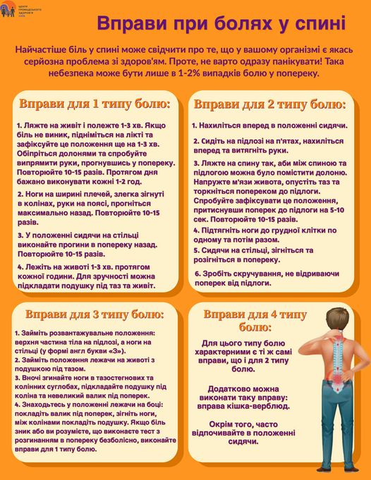 Болі у спині: які бувають типи та як з ними боротись