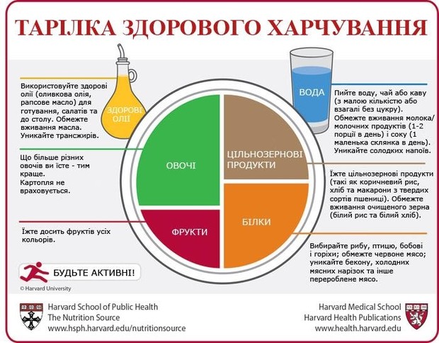 Чому важливо контролювати свою вагу?