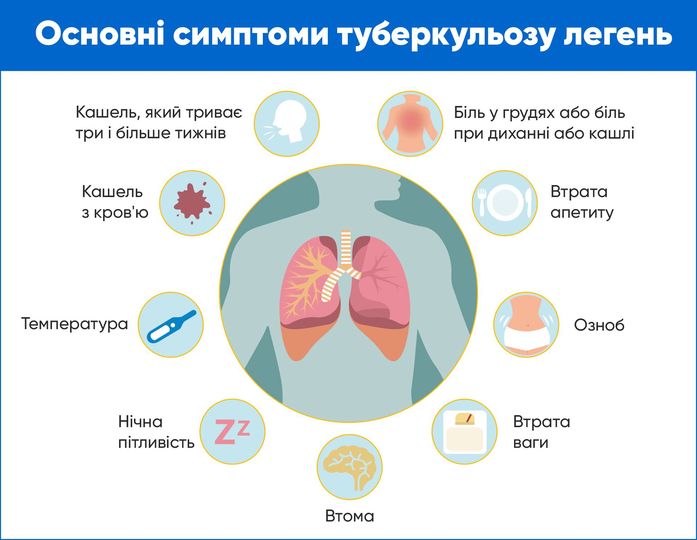 Переможемо ворога і туберкульоз!