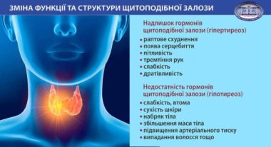 У ЖІНОК ПРОБЛЕМИ ІЗ ГОРМОНАМИ ЩИТОВИДНОЇ ЗАЛОЗИ ВИНИКАЮТЬ ВДЕСЯТЕРО ЧАСТІШЕ, НІЖ У ЧОЛОВІКІВ